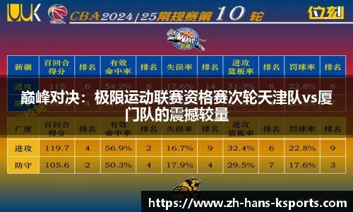 巅峰对决:极限运动联赛资格赛次轮天津队vs厦门队的震撼较量